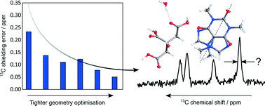 Graphical abstract: Testing the limits of NMR crystallography: the case of caffeine–citric acid hydrate