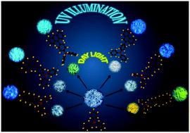 Graphical abstract: Crystalline triphenylamine substituted arenes: solid state packing and luminescence properties