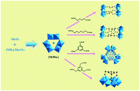Graphical abstract: Ligand-controlled formation of covalently modified antimoniomolybdates and their photochromic properties
