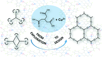Graphical abstract: Tailor-made copper(ii) coordination polymers based on the C3 symmetric methanetriacetate as a ligand