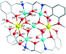 Graphical abstract: Compartmental ligand approach for constructing 3d–4f heterometallic [CuII5LnIII2] clusters: synthesis and magnetostructural properties