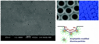 Graphical abstract: Amino-functionalized breath-figure cavities in polystyrene–alumina hybrid films: effect of particle concentration and dispersion