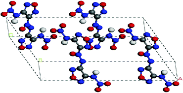 Graphical abstract: Cooperative effects of different temperatures and pressures on the initial and subsequent decomposition reactions of the nitrogen-rich energetic crystal 3,3′-dinitroamino-4,4′-azoxyfurazan