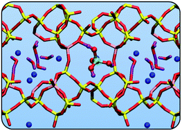 Graphical abstract: A density functional theory study of arsenic immobilization by the Al(iii)-modified zeolite clinoptilolite