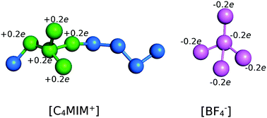 Graphical abstract: Fused coarse-grained model of aromatic ionic liquids and their behaviour at electrodes