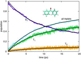 Graphical abstract: Surface hopping investigation of benzophenone excited state dynamics