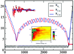 Graphical abstract: Quantum and quasi-classical calculations for the S+ + H2(v,j) → SH+(v′,j′) + H reactive collisions