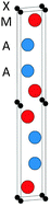 Graphical abstract: Phase stability of the nanolaminates V2Ga2C and (Mo1−xVx)2Ga2C from first-principles calculations