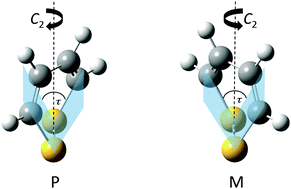 Graphical abstract: High resolution GHz and THz (FTIR) spectroscopy and theory of parity violation and tunneling for 1,2-dithiine (C4H4S2) as a candidate for measuring the parity violating energy difference between enantiomers of chiral molecules