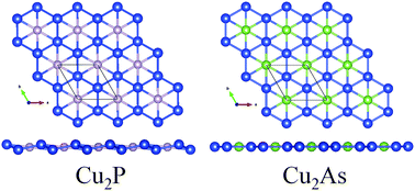 Graphical abstract: Adding a new dimension to the chemistry of phosphorus and arsenic