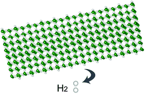 Graphical abstract: A first-principles study of the thermodynamic and electronic properties of Mg and MgH2 nanowires