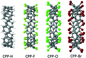 Graphical abstract: Cyclotetrahalo-p-phenylenes: simulations of halogen substituted cycloparaphenylenes and their interaction with C60