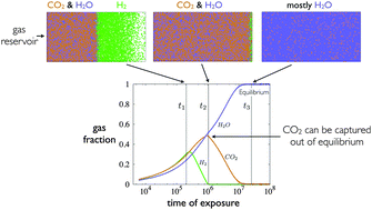 Graphical abstract: Selective gas capture via kinetic trapping