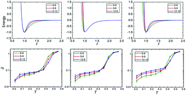 Graphical abstract: Effects of atomic interaction stiffness on low-temperature relaxation of amorphous solids