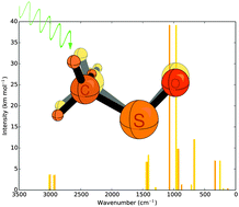 Graphical abstract: The methylsulfinyl radical CH3SO examined