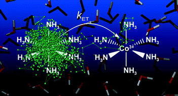 Graphical abstract: Direct simulation of electron transfer in the cobalt hexammine(ii/iii) self-exchange reaction