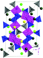 Graphical abstract: Na-ion diffusion in a NASICON-type solid electrolyte: a density functional study