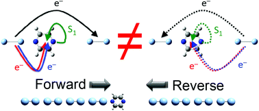 Graphical abstract: An approach to the electronic structure of molecular junctions with metal clusters of atomic thickness