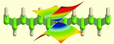 Graphical abstract: Hydrogenated borophene as a stable two-dimensional Dirac material with an ultrahigh Fermi velocity
