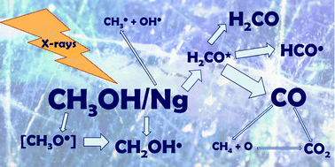Graphical abstract: Radiation-induced transformations of methanol molecules in low-temperature solids: a matrix isolation study