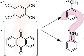 Graphical abstract: Photochemical proton-coupled C–H activation: an example using aliphatic fluorination