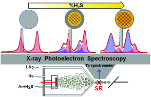 Graphical abstract: Metal-passivated PbS nanoparticles: fabrication and characterization