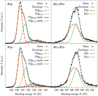 Graphical abstract: Determining crystal phase purity in c-BP through X-ray absorption spectroscopy
