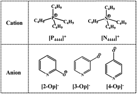 Graphical abstract: An absorption mechanism and polarity-induced viscosity model for CO2 capture using hydroxypyridine-based ionic liquids