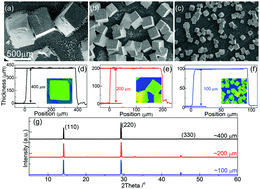 Graphical abstract: Size-dependent one-photon- and two-photon-pumped amplified spontaneous emission from organometal halide CH3NH3PbBr3 perovskite cubic microcrystals