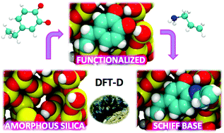 Graphical abstract: Models for biomedical interfaces: a computational study of quinone-functionalized amorphous silica surface features