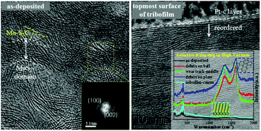 Graphical abstract: Selective-releasing-affected lubricant mechanism of a self-assembled MoS2/Mo–S–C nanoperiod multilayer film sliding in diverse atmospheres
