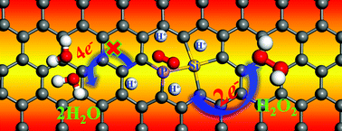 Graphical abstract: Mechanisms of direct hydrogen peroxide synthesis on silicon and phosphorus dual-doped graphene: a DFT-D study