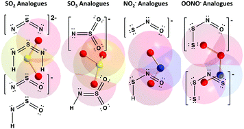 Graphical abstract: Fundamental chemistry of binary S,N and ternary S,N,O anions: analogues of sulfur oxides and N,O anions