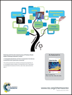 Graphical abstract: Inside back cover