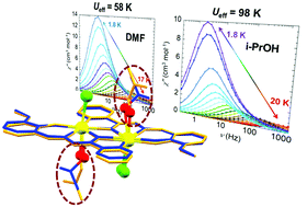 Graphical abstract: Terminal solvent effects on the anisotropy barriers of Dy2 systems