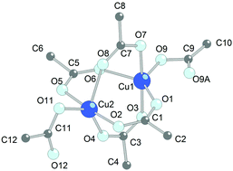 Graphical abstract: Interaction of copper with dinitrogen tetroxide in 1-butyl-3-methylimidazolium-based ionic liquids