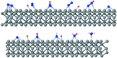 Graphical abstract: Promising prospects for 2D d2–d4 M3C2 transition metal carbides (MXenes) in N2 capture and conversion into ammonia