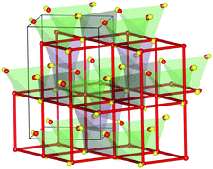 Graphical abstract: Design of Li1+2xZn1−xPS4, a new lithium ion conductor