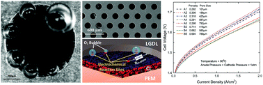 Graphical abstract: Investigation of thin/well-tunable liquid/gas diffusion layers exhibiting superior multifunctional performance in low-temperature electrolytic water splitting