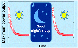 Graphical abstract: Migration of cations induces reversible performance losses over day/night cycling in perovskite solar cells