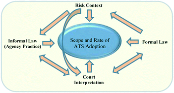 Graphical abstract: Leveraging the new predictive toxicology paradigm: alternative testing strategies in regulatory decision-making