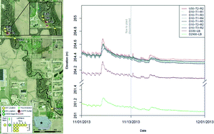 Graphical abstract: Understanding the hydrologic impacts of wastewater treatment plant discharge to shallow groundwater: before and after plant shutdown