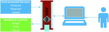 Graphical abstract: Affordable, flexible, and modular: a guide to open-source membrane-based water treatment systems