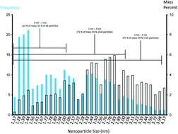 Graphical abstract: Improved methods for evaluating the environmental impact of nanoparticle synthesis