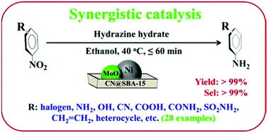 Graphical abstract: Highly chemoselective reduction of nitroarenes over non-noble metal nickel-molybdenum oxide catalysts