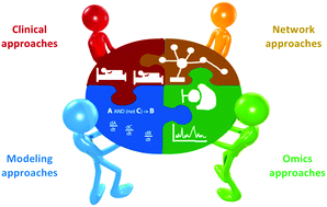 Graphical abstract: Next generation of network medicine: interdisciplinary signaling approaches