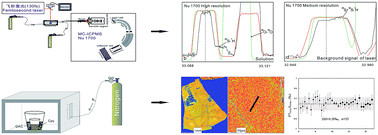 Graphical abstract: Preparation of standards for in situ sulfur isotope measurement in sulfides using femtosecond laser ablation MC-ICP-MS