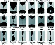 Graphical abstract: Pinch-off dynamics and dripping-onto-substrate (DoS) rheometry of complex fluids