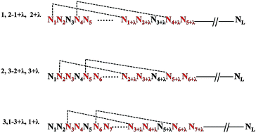 Graphical abstract: Combining pseudo dinucleotide composition with the Z curve method to improve the accuracy of predicting DNA elements: a case study in recombination spots