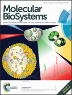 Graphical abstract: Inside front cover